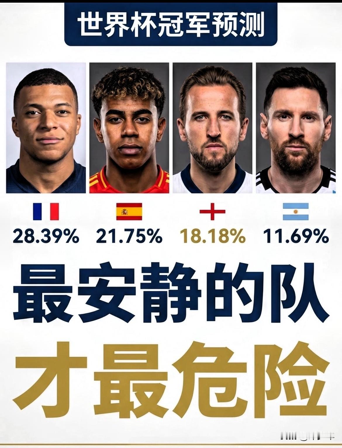 世界杯迎来史上最强决赛阵容！世界排名前四争夺大力神杯！最终谁能拿下冠军！阿