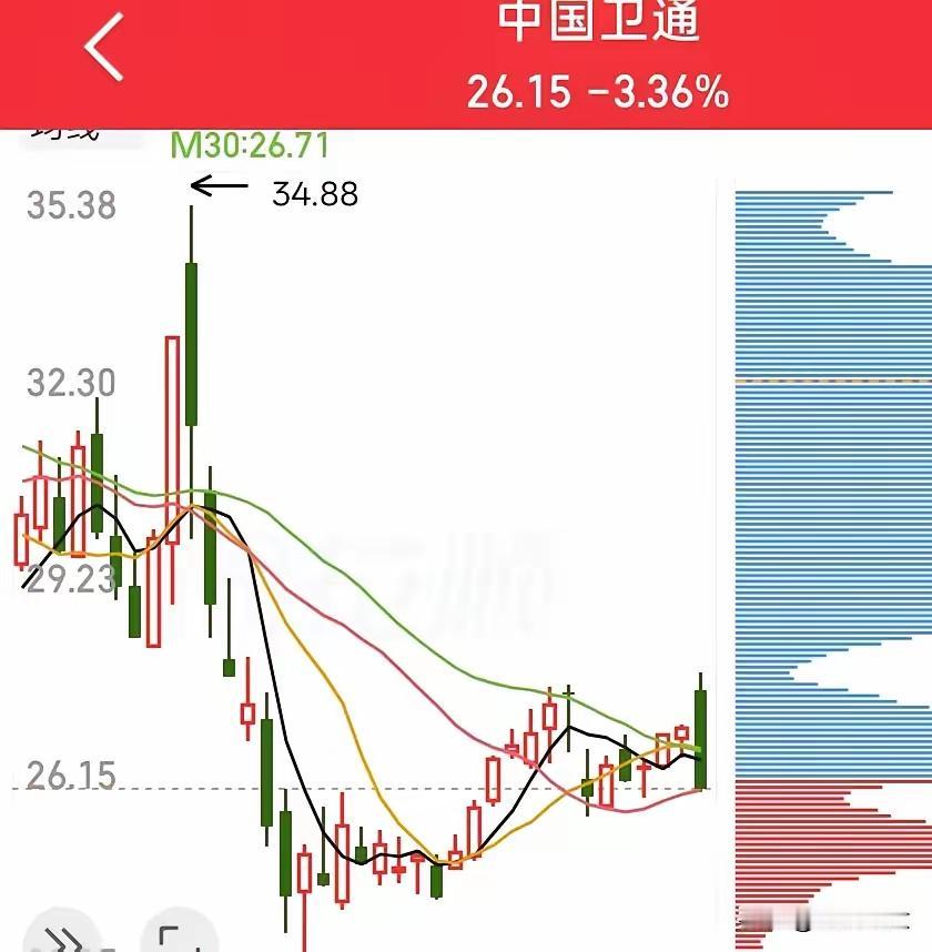今天最惨的散户是哪个板块的？是机器人吗？是存储吗？都不是，今天最惨的，还是商