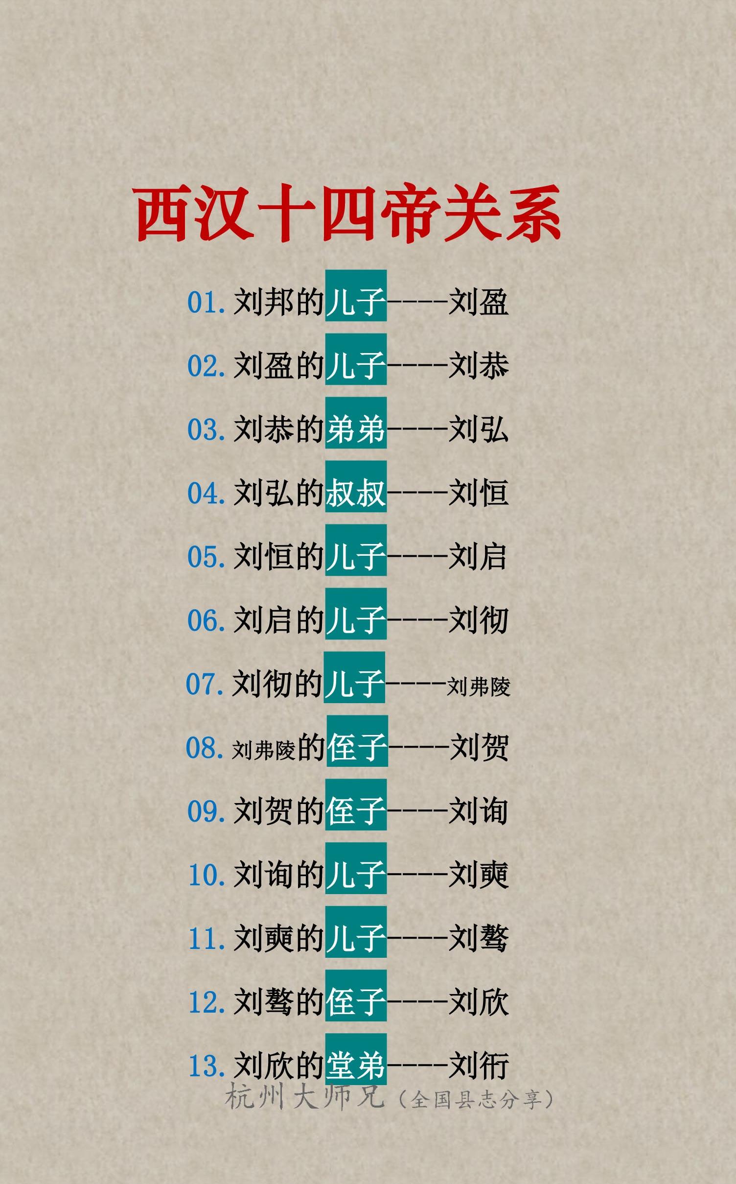 西汉十四帝关系，你都知道吗？