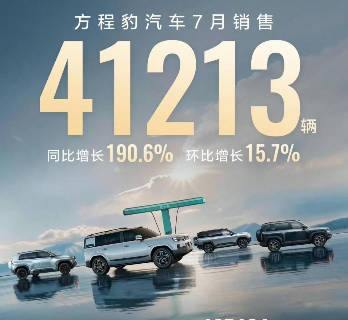 比亚迪旗下的方程豹汽车7月份销量41213辆，是新势力、新品牌中唯一销量超过4万