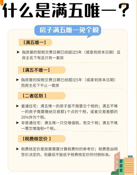 网友@小雨最近在看房，中介张口闭口“满五唯一”，她听得一头雾水。我在评论区给她掰