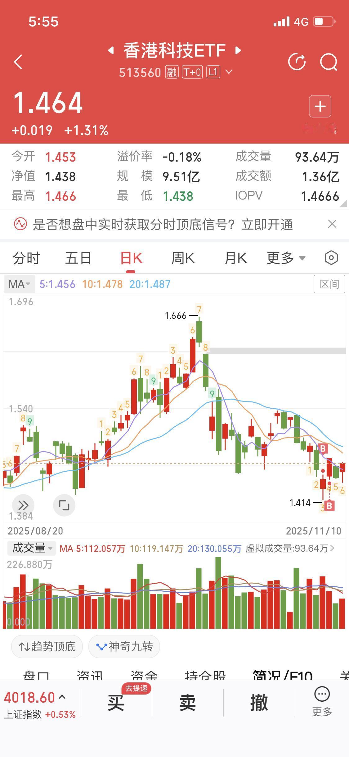 百分百赚钱之香港科技ETF为什么买香港科技ETF呢，有以下几点原因。首先，它比