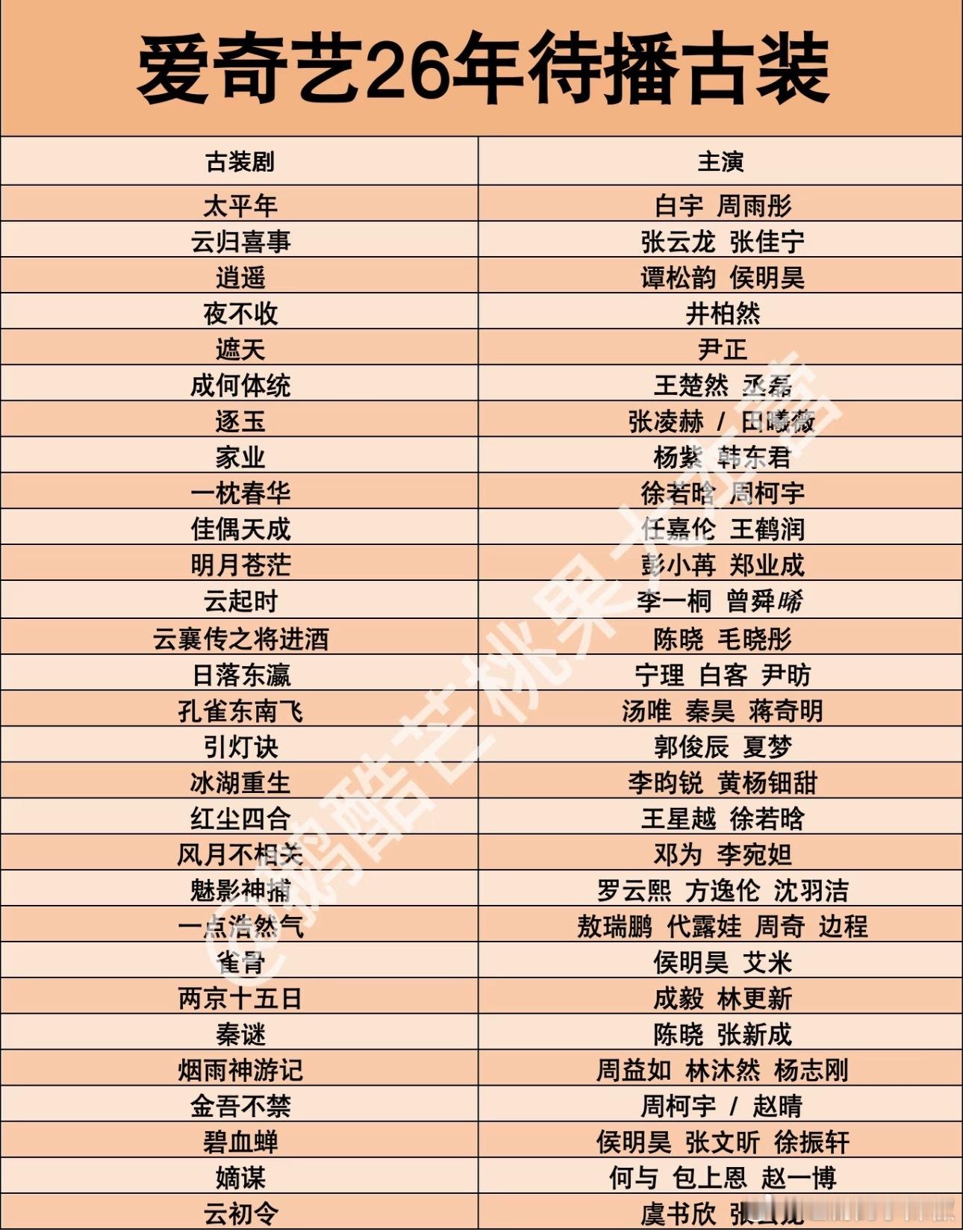 🥝的待播古装剧，还有这么多啊