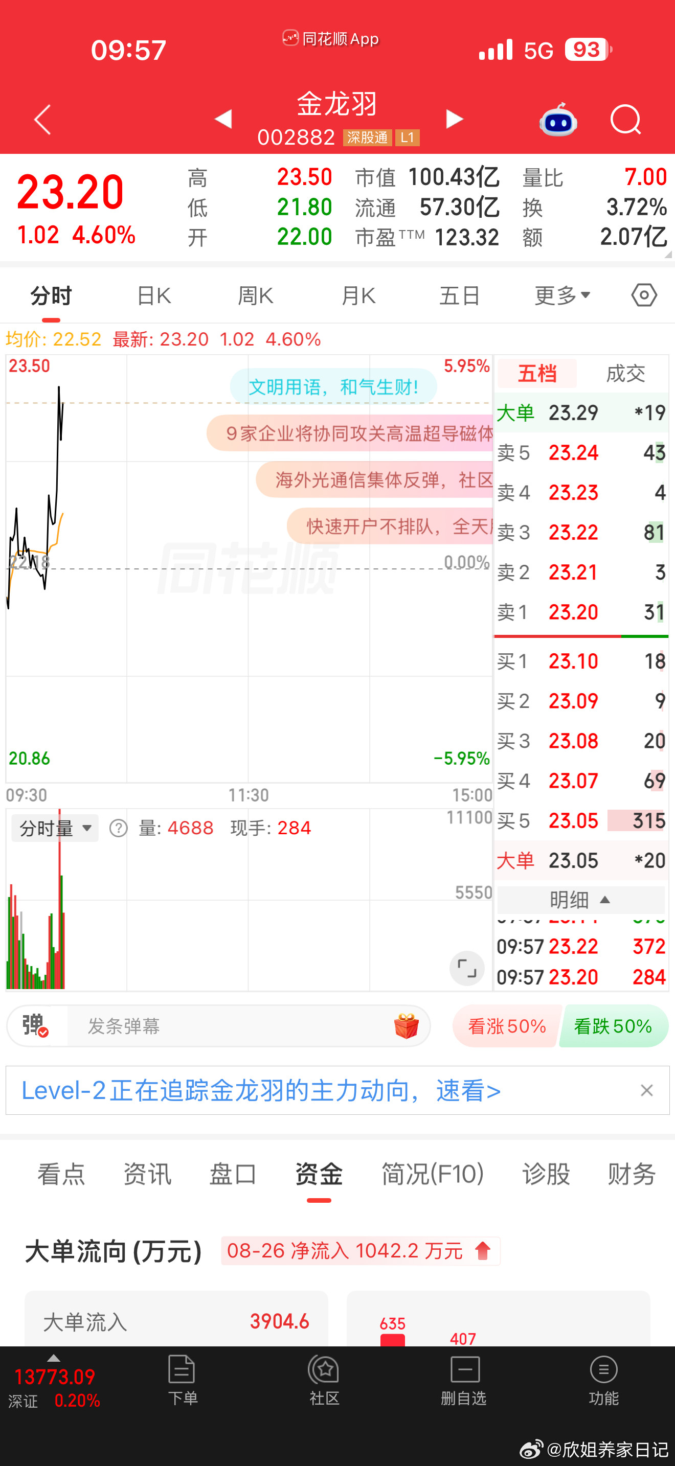 金龙羽逢低关注​​​