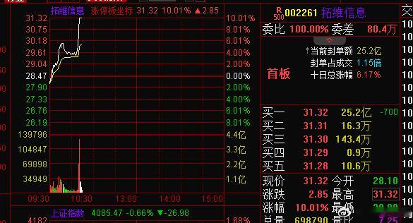 恭喜各位。