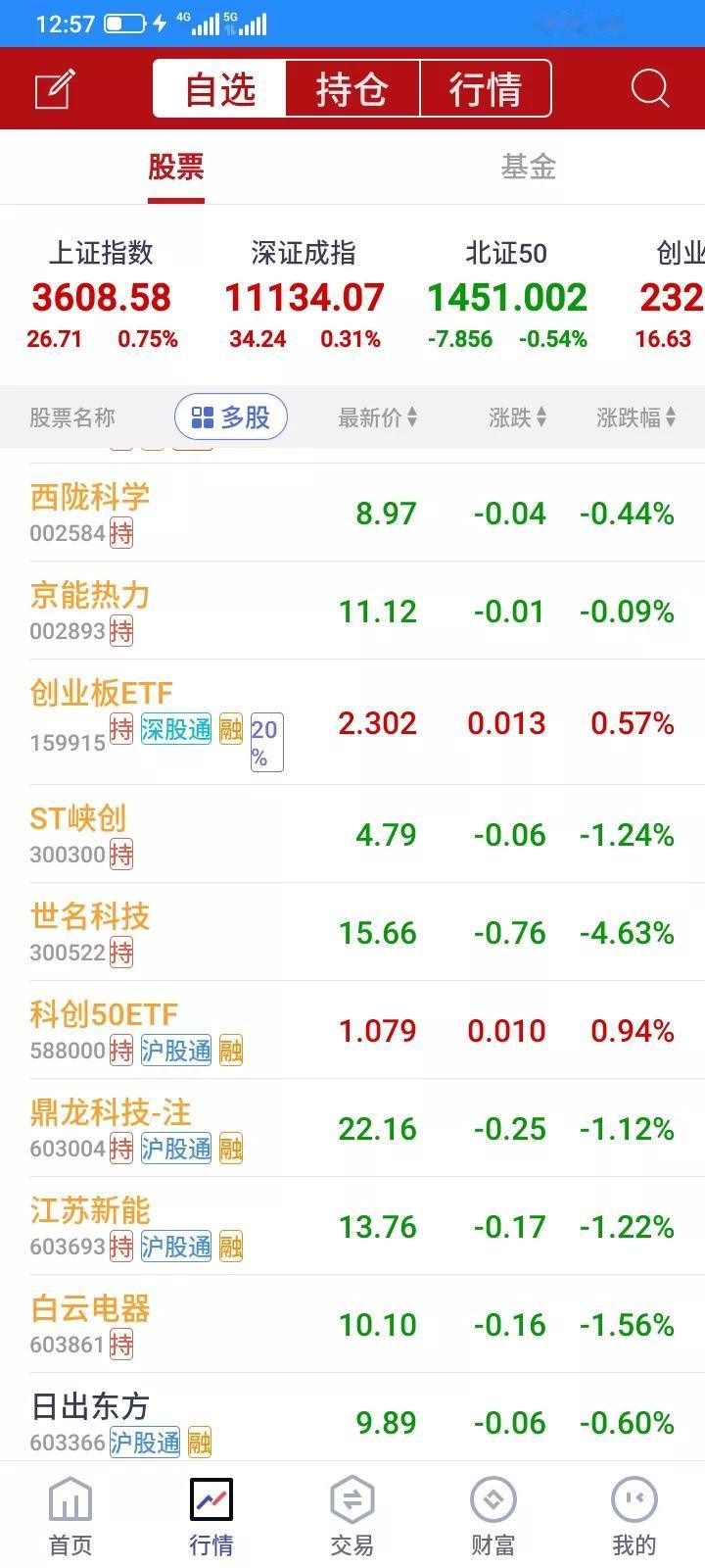 真是大牛市吗，指数3600多点了，指数大涨，我持有很多只股票，但是还是成功的避开