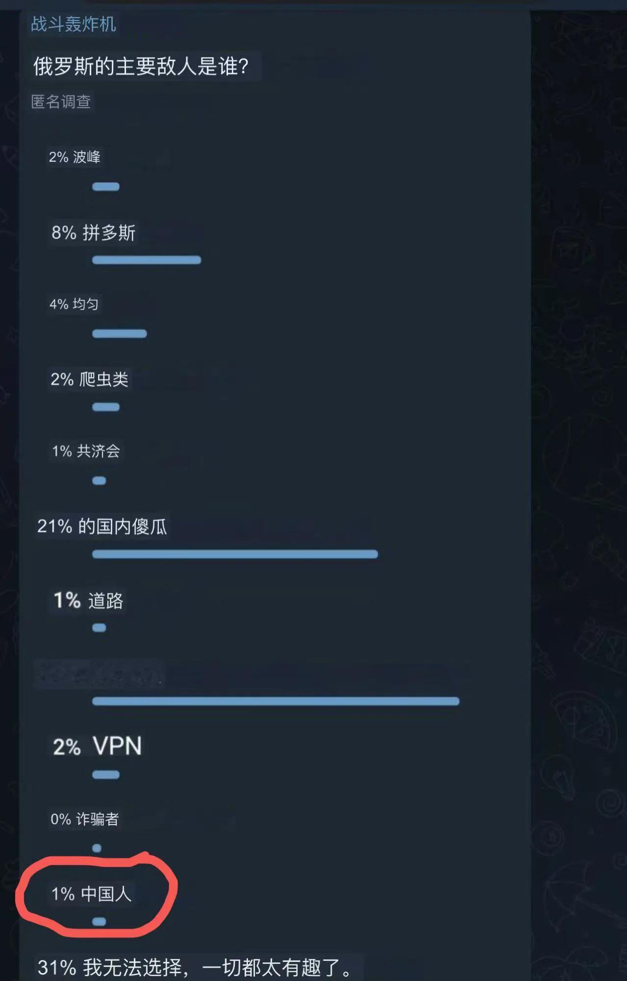 谁是俄罗斯最大的敌人答案匪夷所思近期一俄罗斯网红伊利亚·图马诺夫，在他自己的电