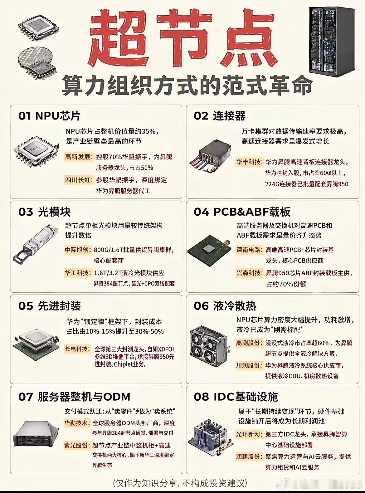 算力大变天！超节点范式革命，八大细分环节龙头汇总！最近算力赛道迎来全新变革，超节