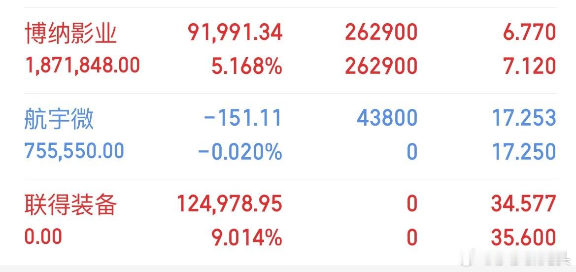 莎莎刚刚开的新仓航宇微，收到点赞评论888注意，大家注意风险，不要盲目跟风