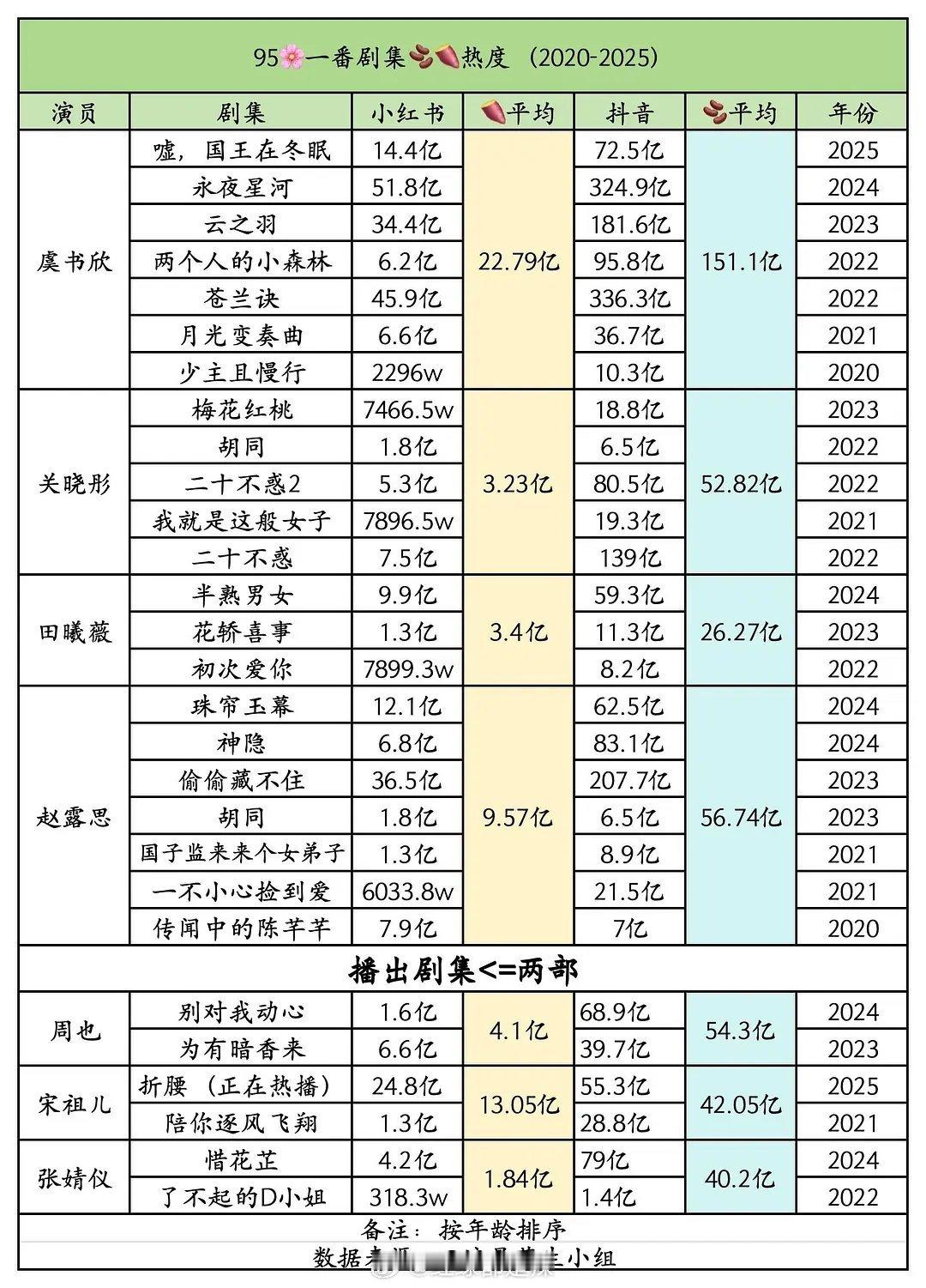 95花一番剧集🍠抖热度​​​