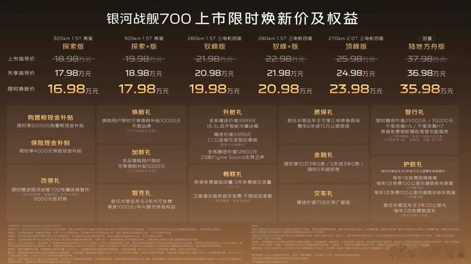 银河战舰700这么便宜么，这车有锁没？这价格和配置简直是我当时心目中的完美坦克300，当年买坦克30