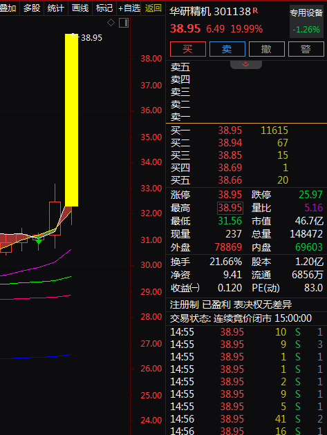 热门个股解读——华研精机（301138）