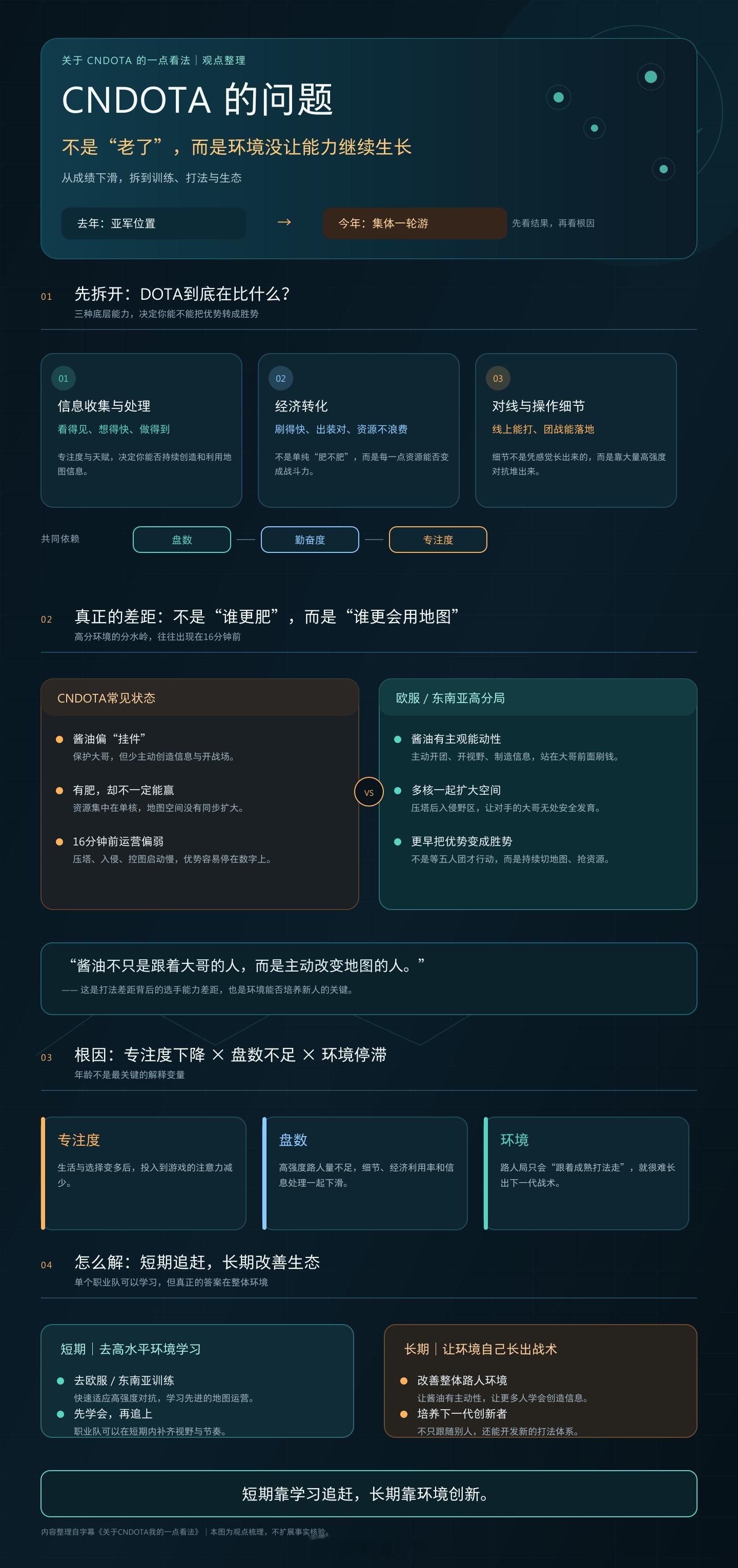 国土发表了《关于CNDOTA我的一点看法》课代表刀友已经总结好了ti15dota