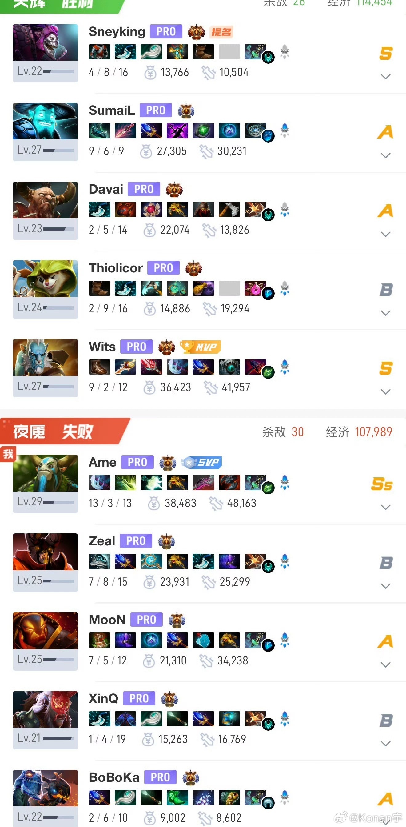决胜局XG领先2w一波直接被LGD翻了[捂脸哭]惨遭淘汰！dota2​​​