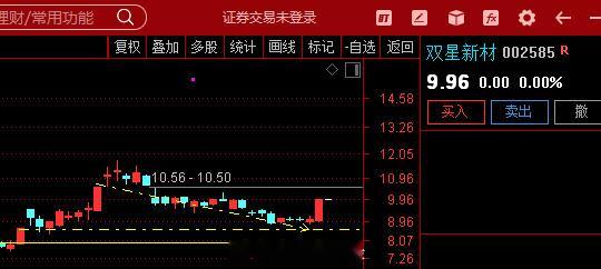 $双星新材sz002585$MLCC离型膜+BOPET+光伏背板膜1、202