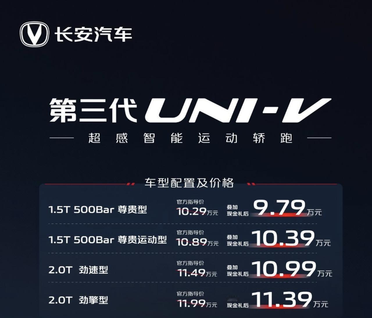 8月7日，第三代长安UNI-V上市，推出4款车型，售价10.29-11.99万元