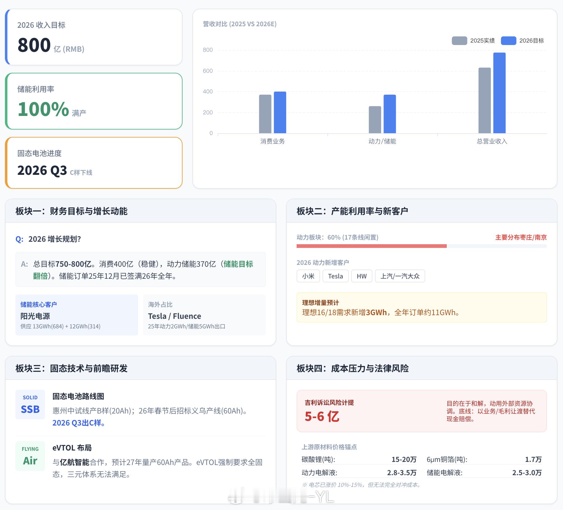 欣旺达之前有点“风雨飘摇”，但是储能带动欣旺达今年还是有机会飞一飞的，是增长引擎