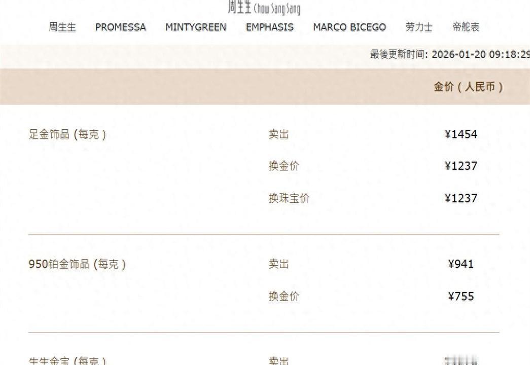 我的妈啊！黄金价格居然历史首次站上4700美元！我刚听一位不愿透露姓名的分析师在