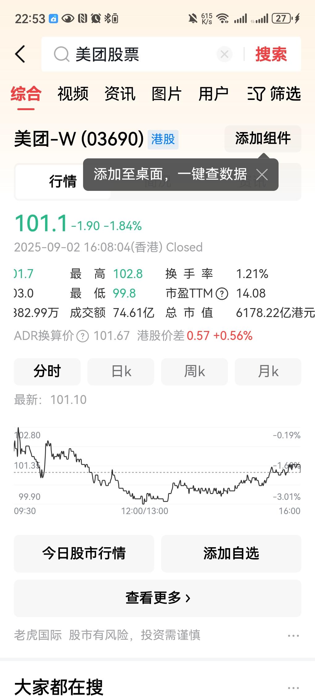 想不到，外卖三巨头的美团，阿里，京东，从目前来看，阿里赢了，美团股票最近半年跌了