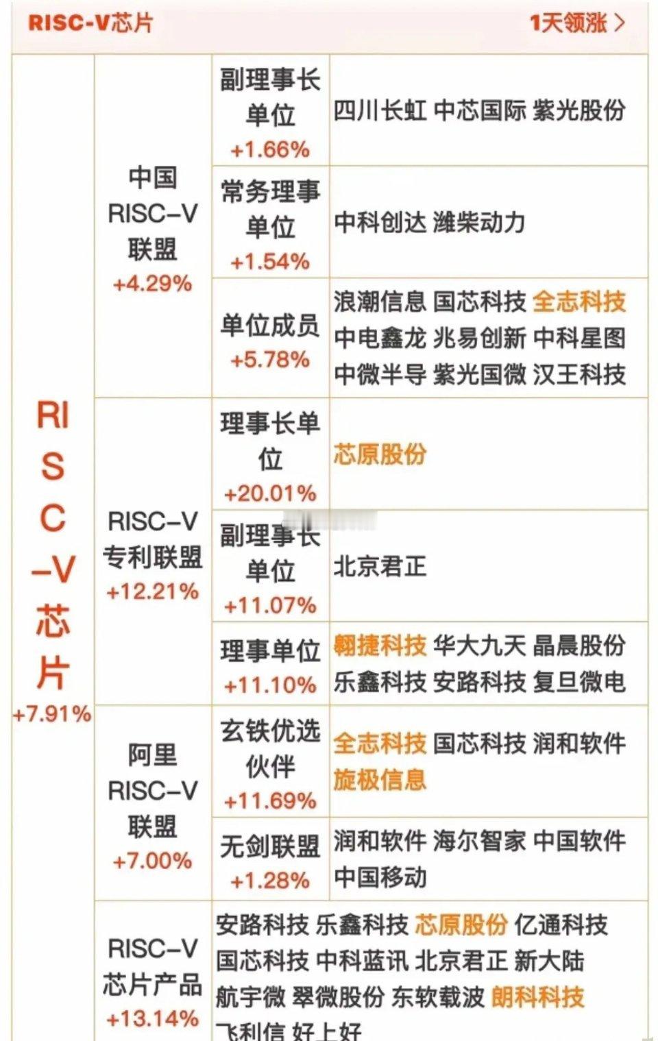 股票本周科技圈炸了！一文速览热门概念本周，科技领域热度居高不下，成为