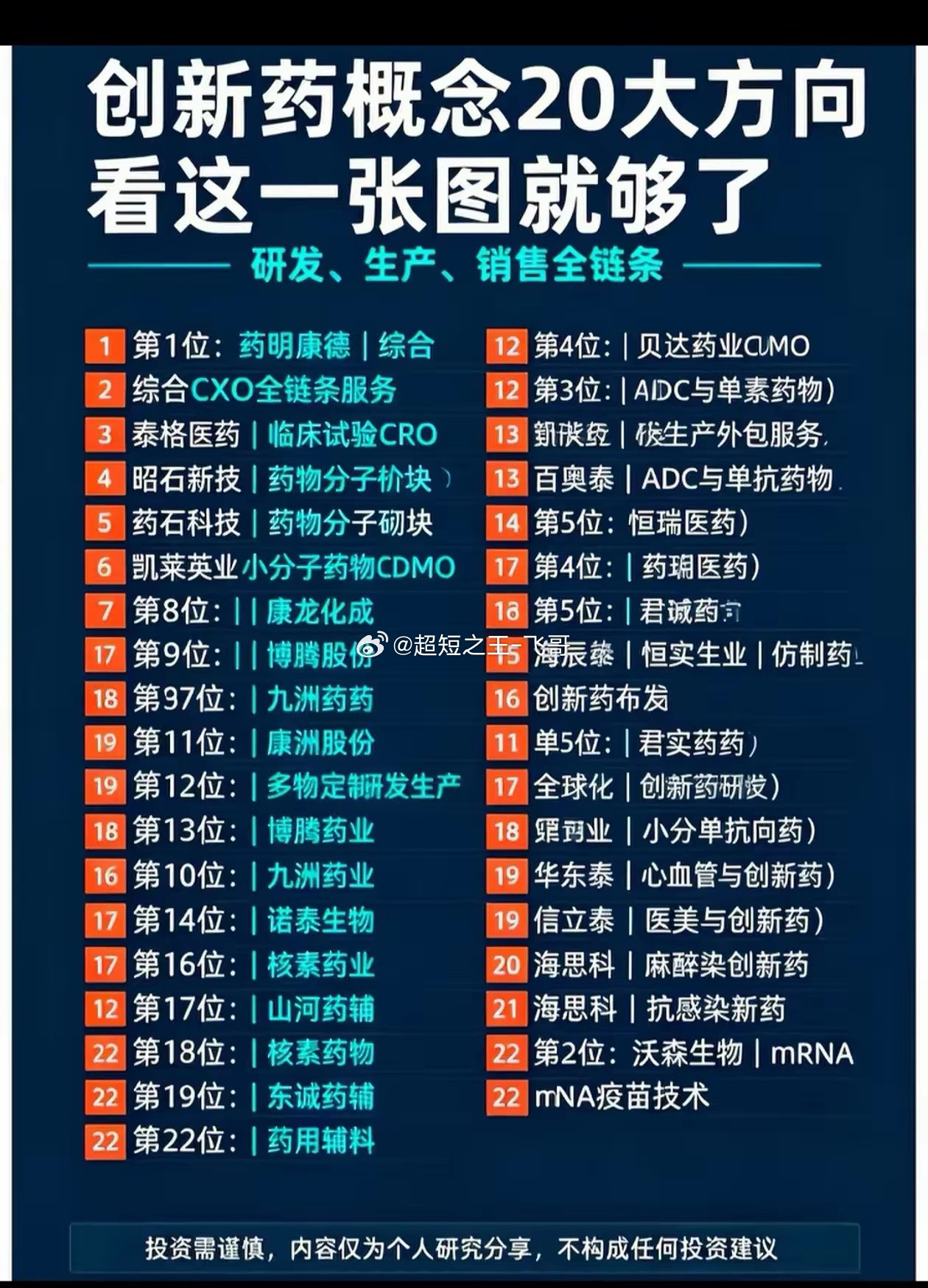 创新药20大方向梳理！一张图看懂创新药全产业链创新药赛道机会很多，但分支繁杂，普