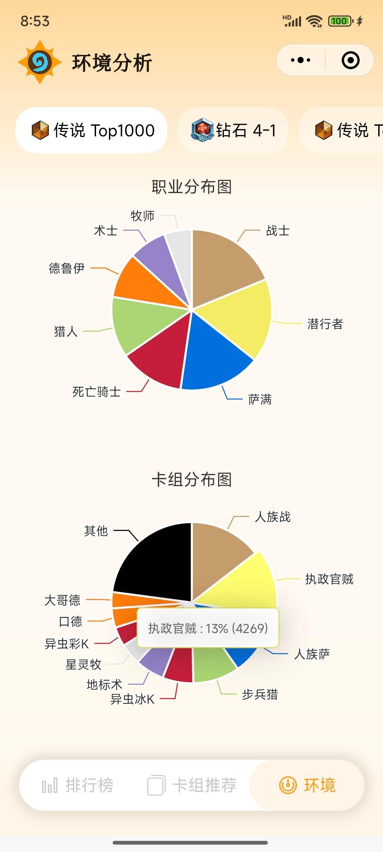 炉石传说现在天梯各职业出场率挺平均的，就是少了三个职业而已！[doge]