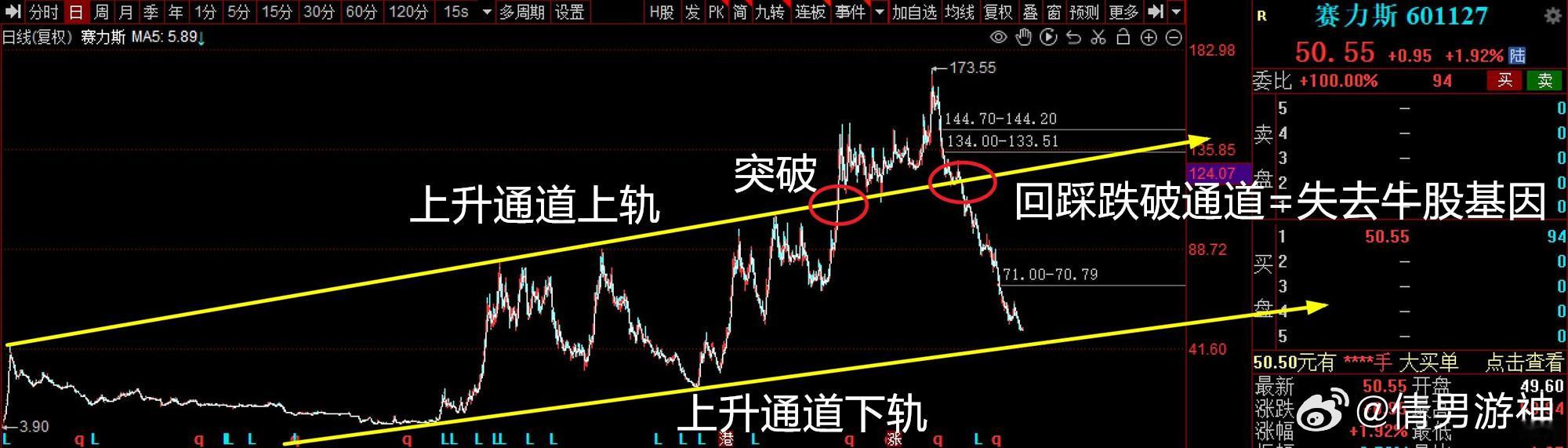 比亚迪、赛力斯2026年中报业绩对比2026.9.11，比亚迪，2026年上半年营收3448.15亿