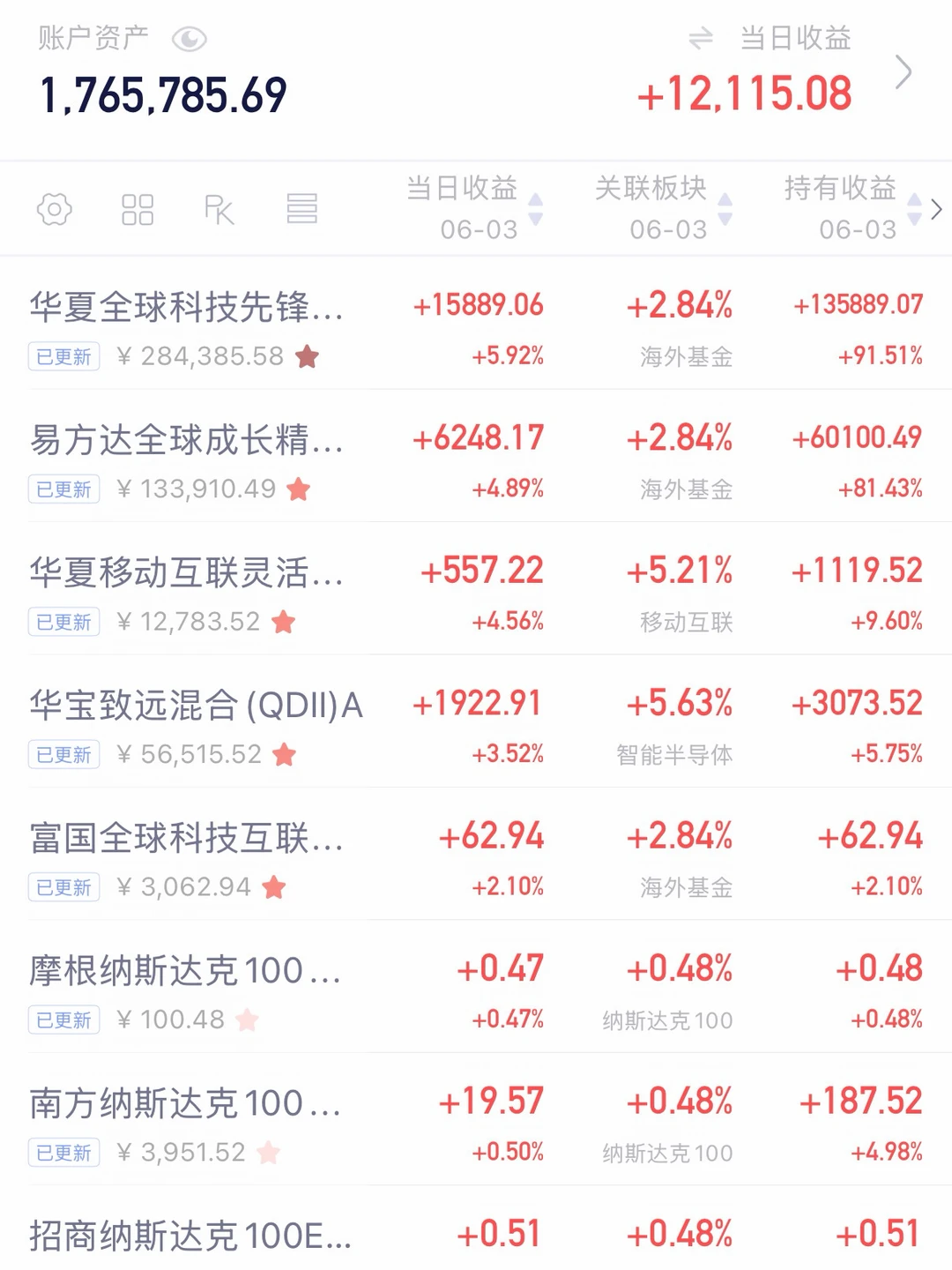 小猫咪爱赚钱！财女养成记