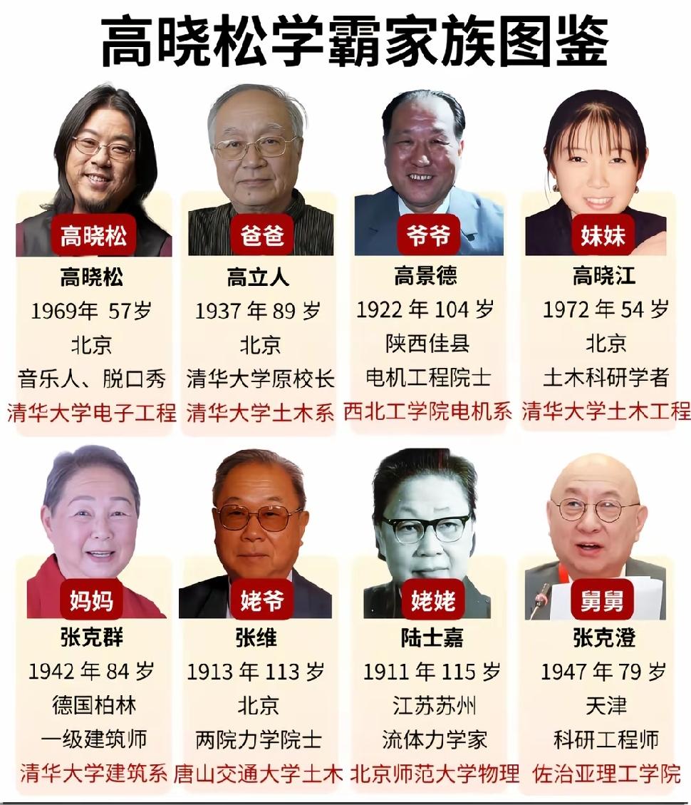 高晓松那学霸家族基因真是太强大了。他外公张维是深圳大学创办者，还是两院院士；外婆