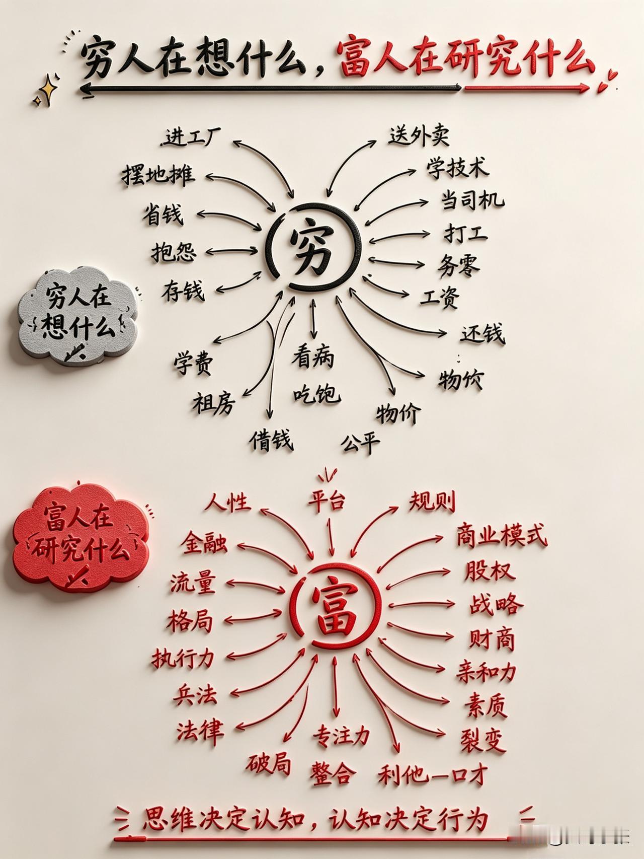 穷人和富人最大的差距，从来不是出身，而是思维模式的天差地别。穷人的注意力，