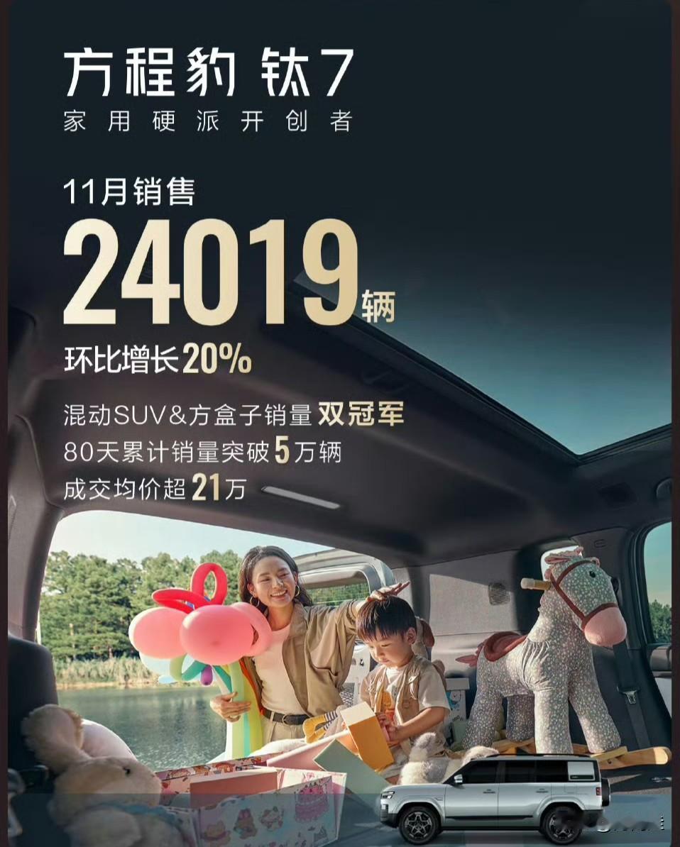 豹力全开，好人有好豹。十一月，方程豹汽车销量37405辆，爆火的方程豹钛7热销2