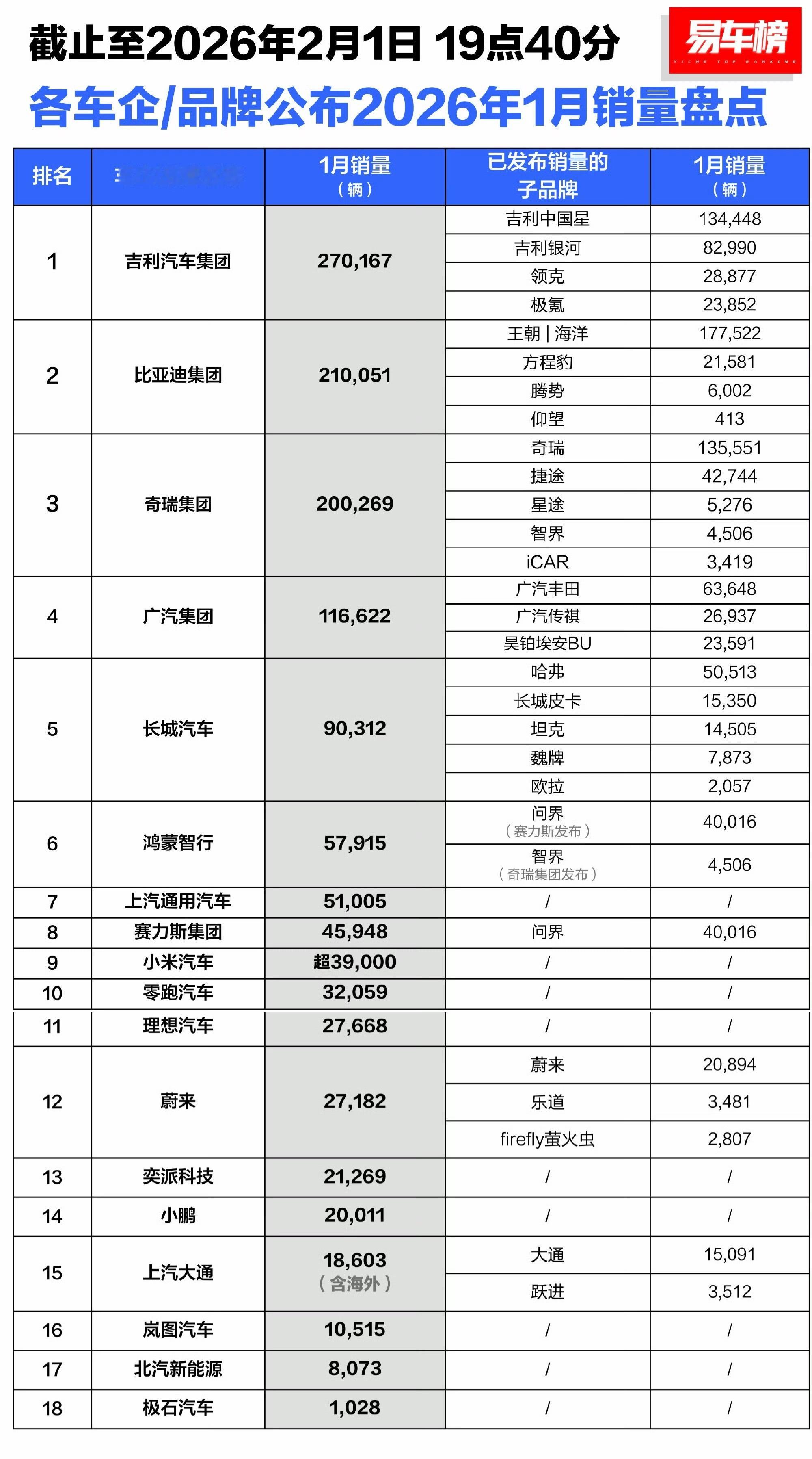 易车好图！吉利好猛！极石月销能过千呢