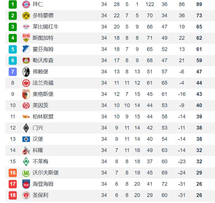 一个练习阵容为欧联杯决赛热身，一个无欲无求提前给球员放假。莱比锡红牛即使出场的球