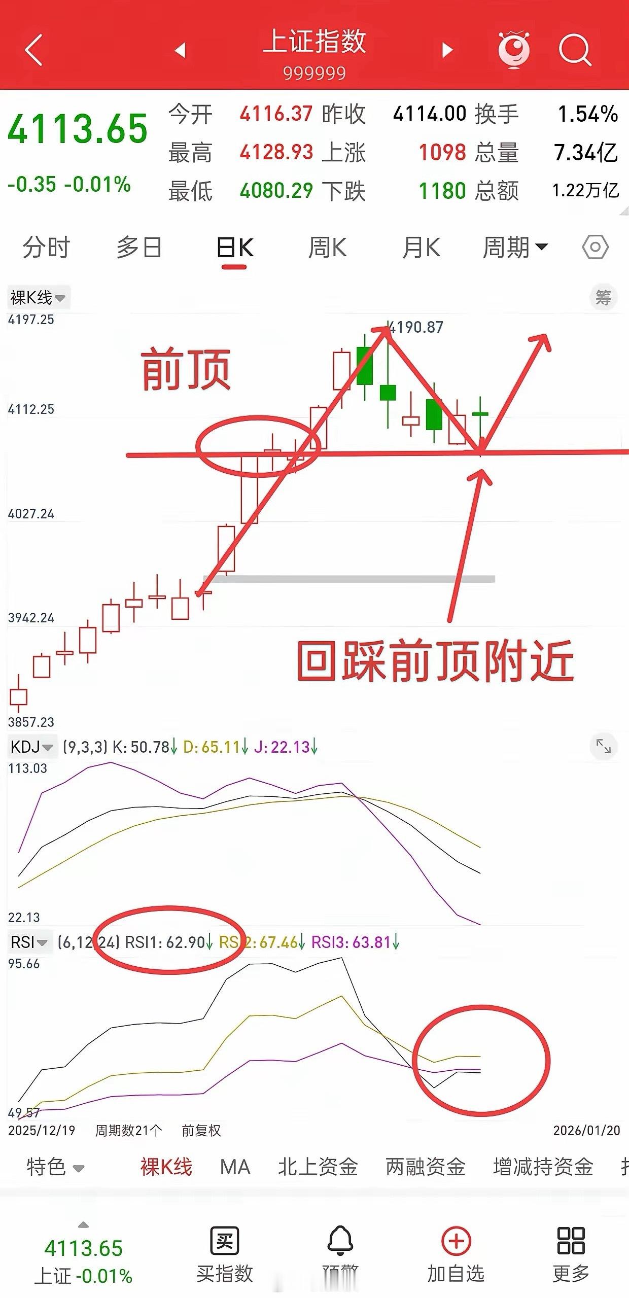 昨晚美股大跌，中国核心资产全线跳水，今日A股走势如何？先说观点，今日看反弹，看第
