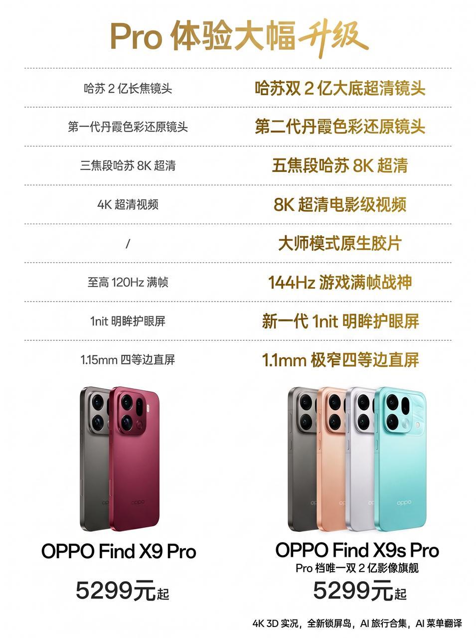 我去，OPPO不赚钱了？旗舰新机居然没涨价！万万没想到啊，OPPOFind