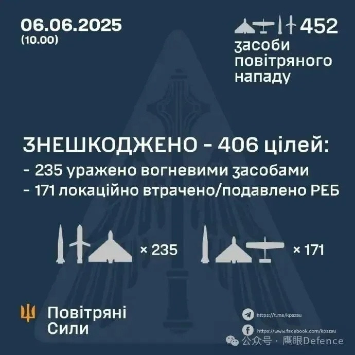 烽火问鼎计划乌军总参谋部发布的战报显示，俄军在今天凌晨的空袭中发射了总计407