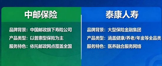 中邮人寿败给泰康人寿了吗?
