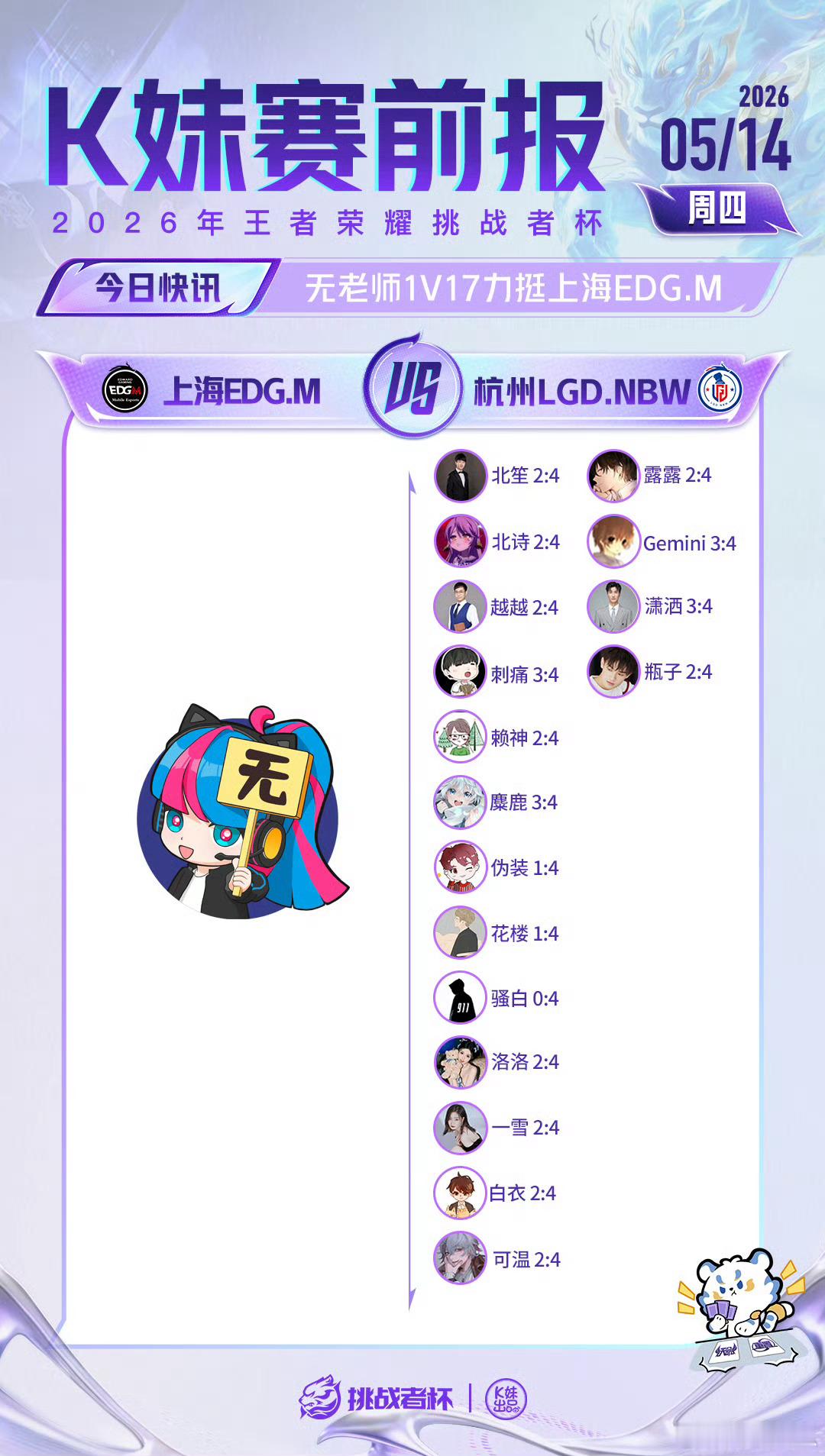 EDGM对战LGDNBW｜K妹赛前报无老师登场，1v17力挺上海EDG.M