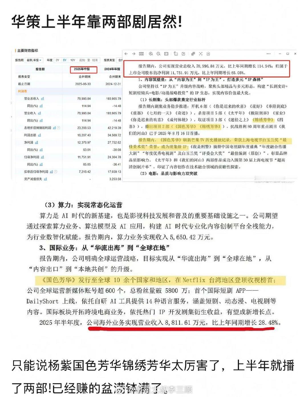 杨紫国色芳华➕锦绣芳华给华策赚麻了，总播放量已经突破77e，财报大夸特夸