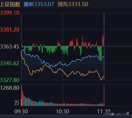 没有延续涨势，反而又是大面积飘绿！节前最后一个交易日，硬是来这一出？这不是严