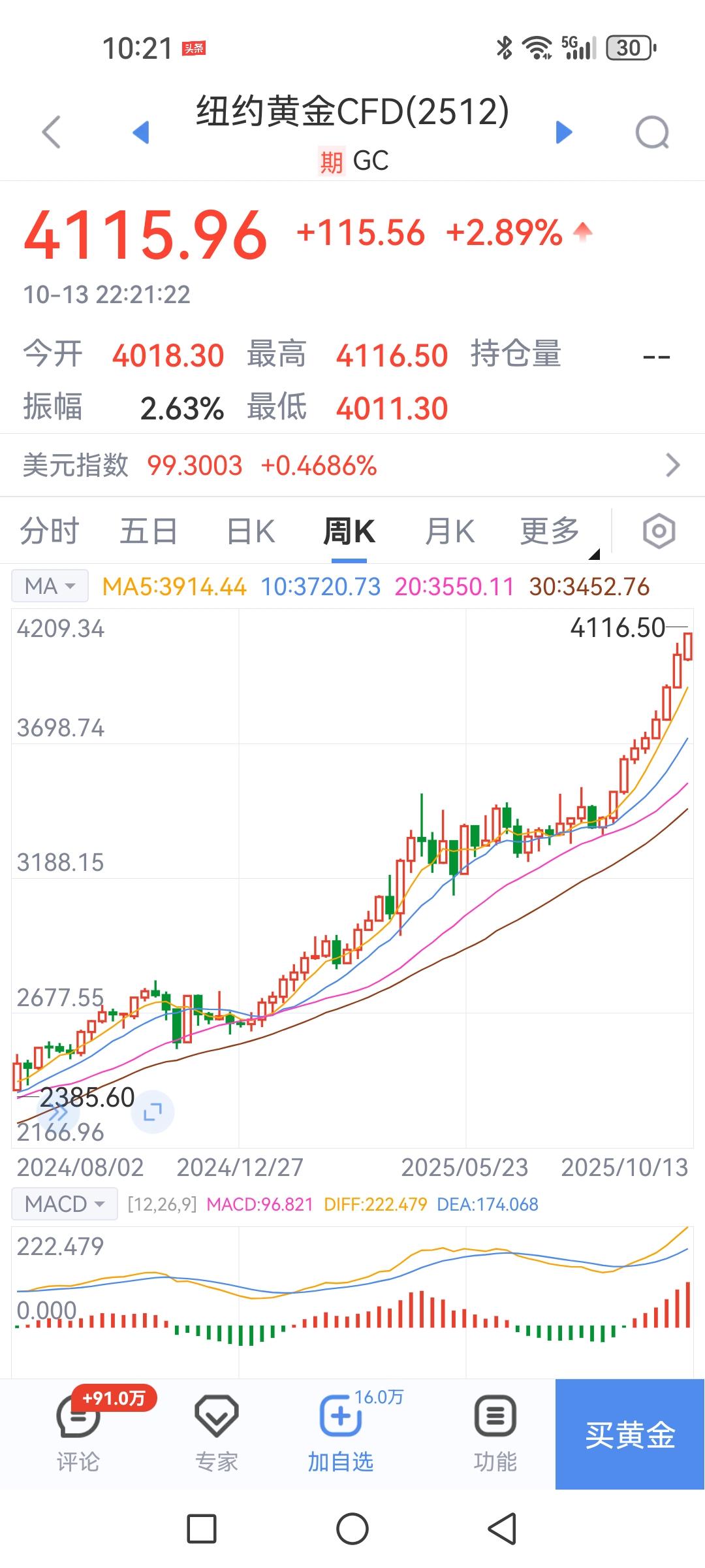 黄金天天像游资股票涨没个完是因为大家都在囤购担心打仗还是所谓的降息预期？活了