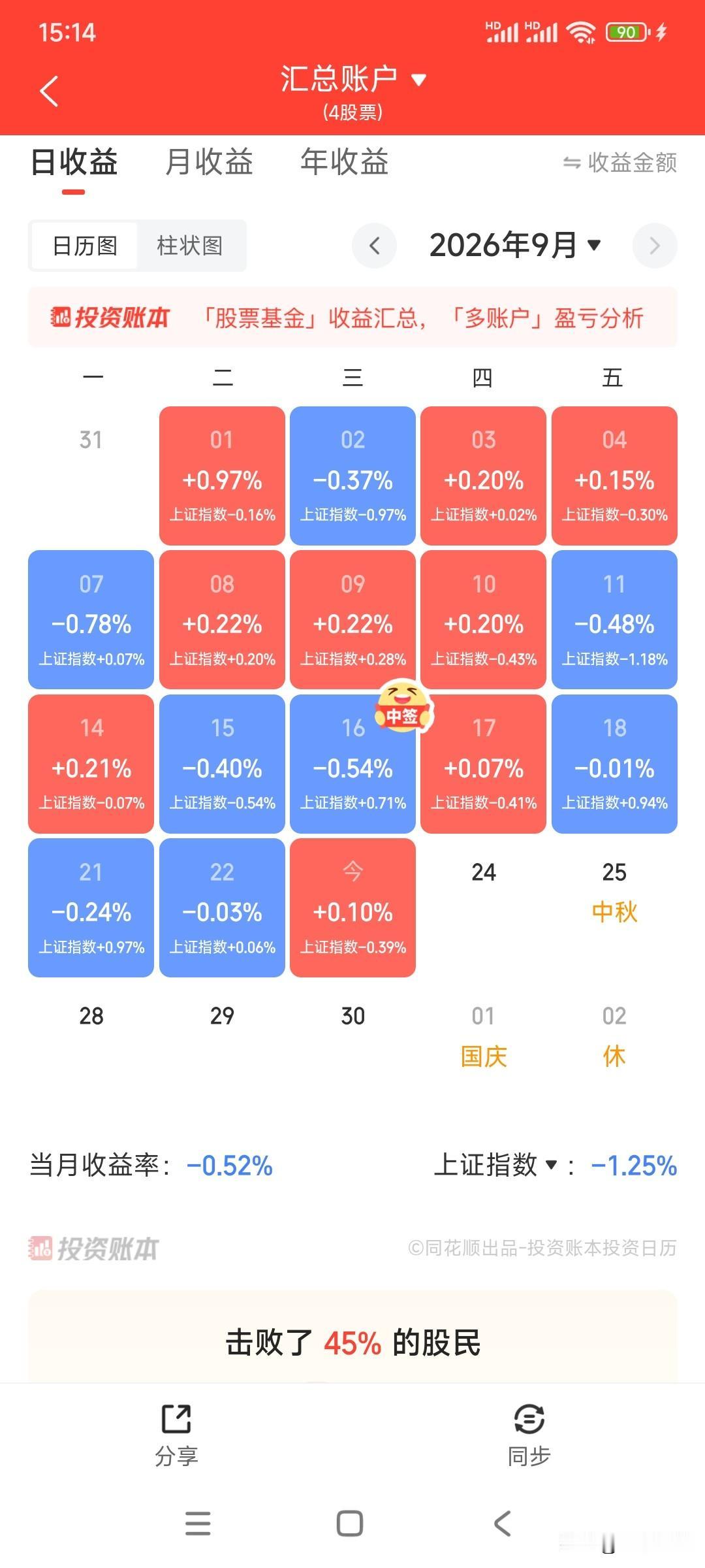 持仓股太拉胯了，本月中了一只新股还亏钱