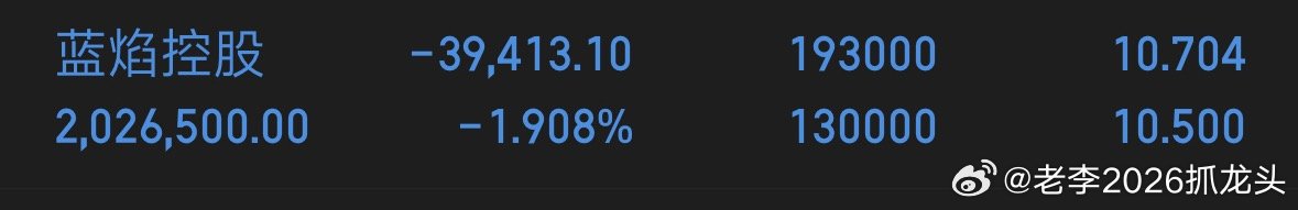 蓝焰控股我加仓了，收到回复263