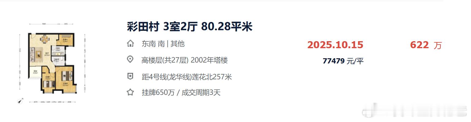 彩田村的房价也是很坚挺，大社区，离北大医院也近，适合养老。