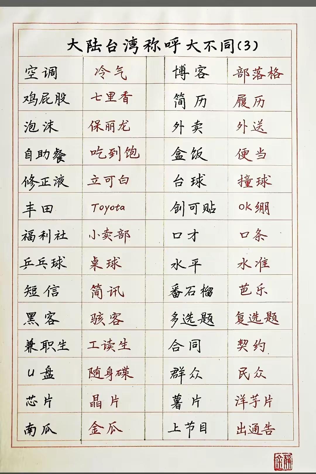 周杰伦的《七里香》难道就是鸡屁股？？原来便当就是盒饭，上节目和出通告原来是一回