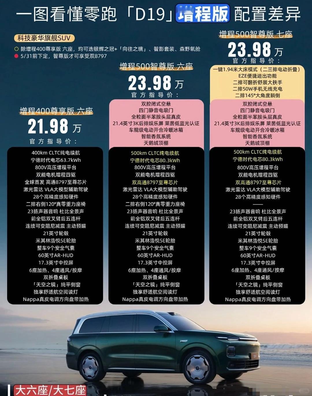 一句话总结D19哪个版本值得买纯电版（共4款配置）纯电选购小结：● 多