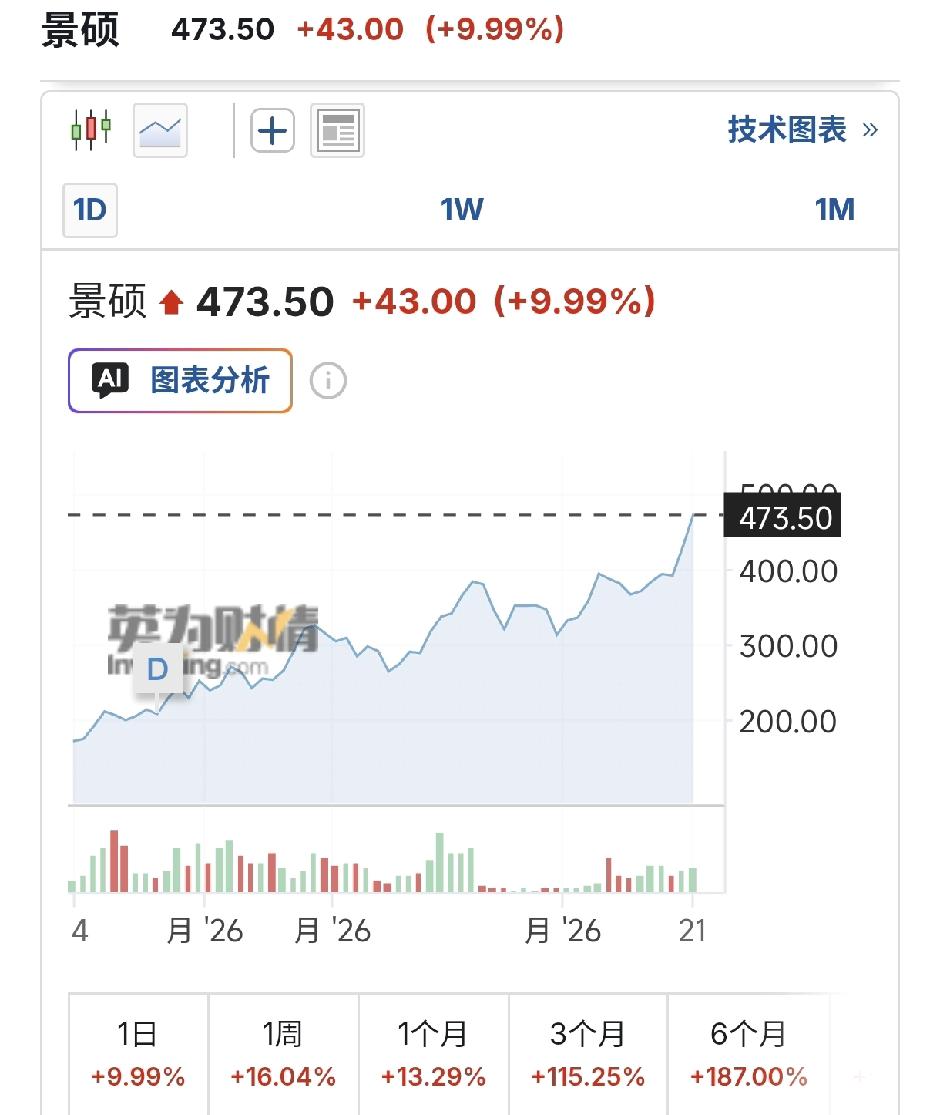 重点留意，陶瓷基板。光模块有玻璃基板，PCB就是陶瓷基板。近日释放出信息，N