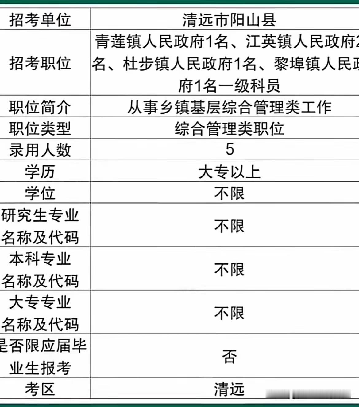 广东省省考的这个三不限岗位，给广大考生带来希望：只要你具有大专学历，你就可