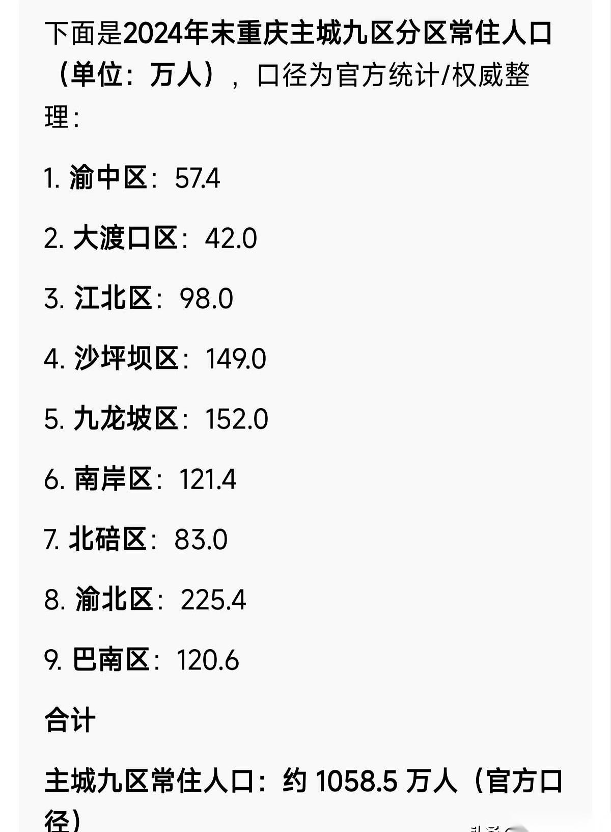 聊聊重庆，一张数据表，扒开了一个巨大的“误会”。全世界都知道重庆有3200多万