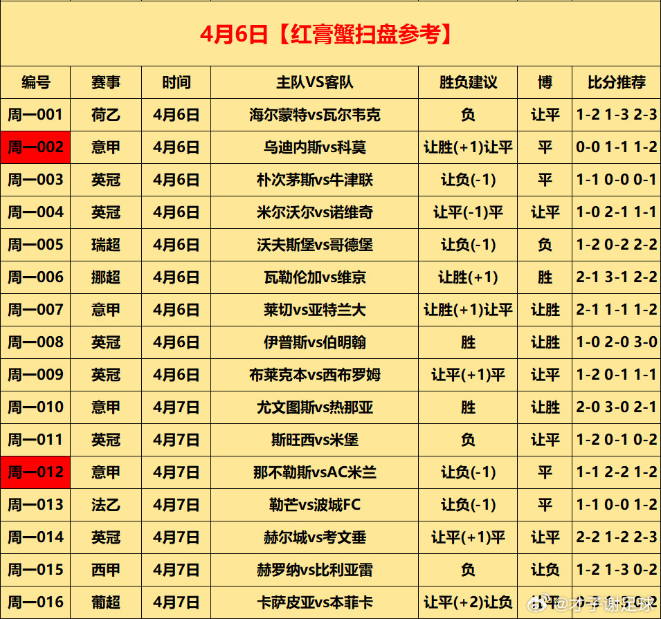 今日⚽初步参考才子谢足球的斯是陋室